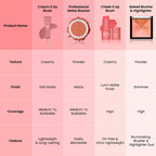 Swiss Beauty Cream It Up Blush