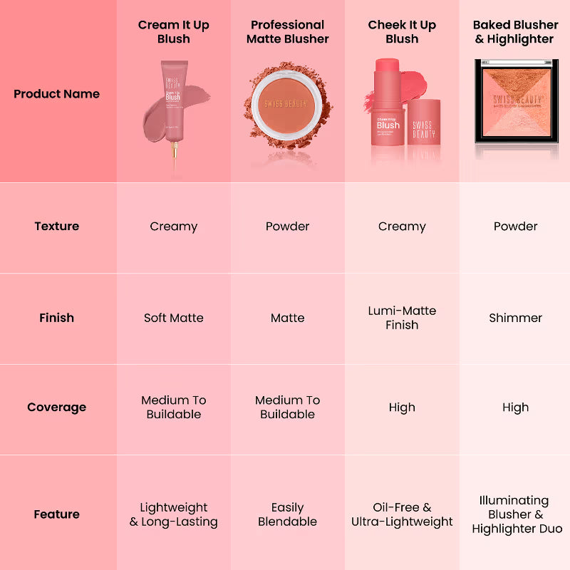 Swiss Beauty Cream It Up Blush